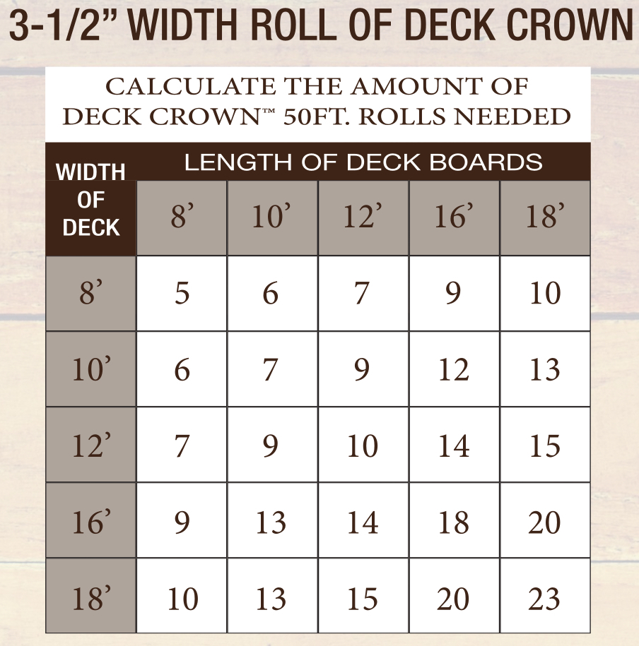 3.5 width chart