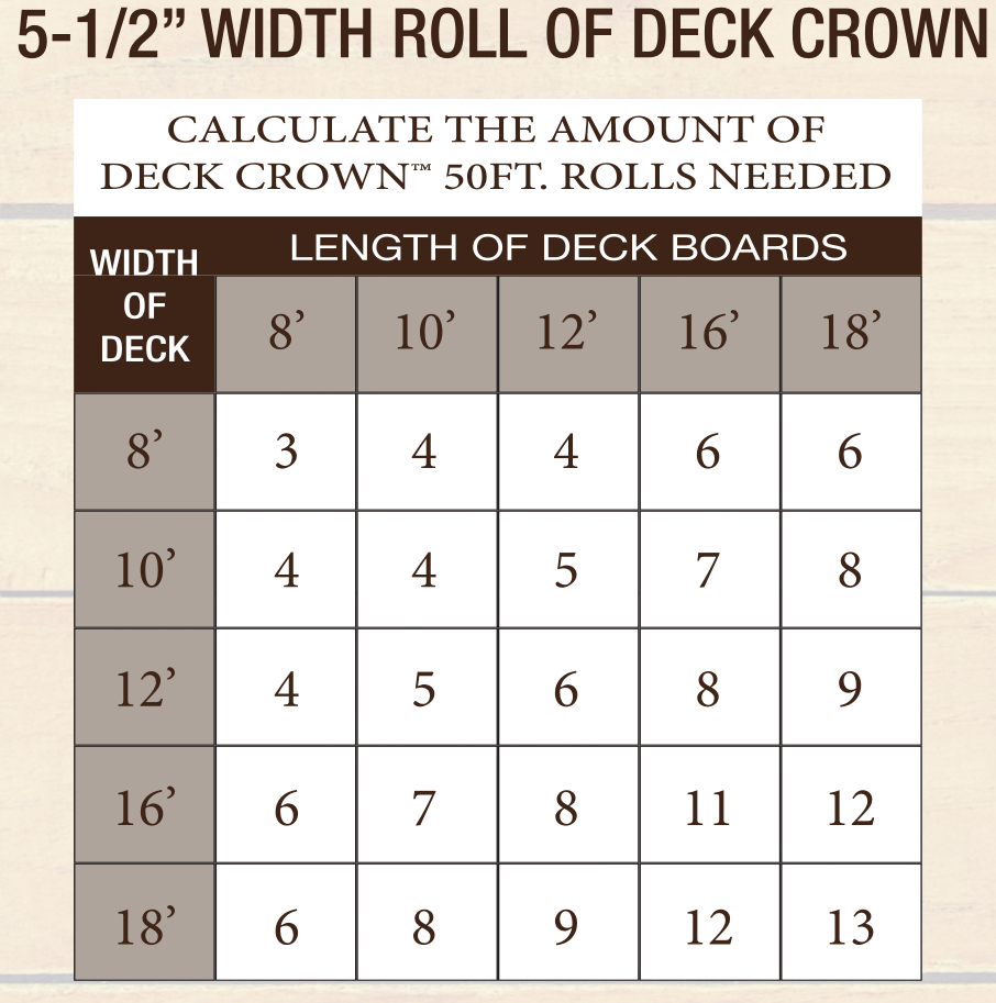 5.5 width chart